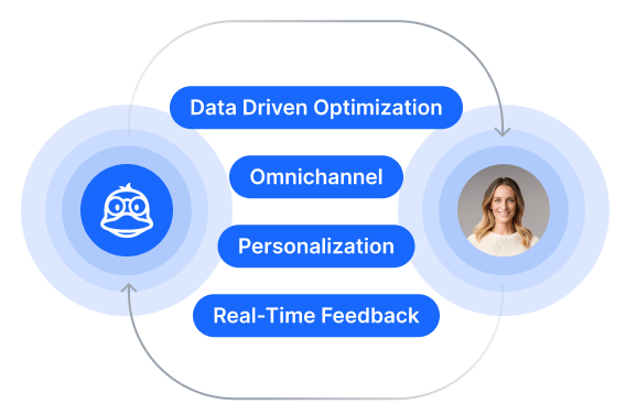 DM-complicated-new